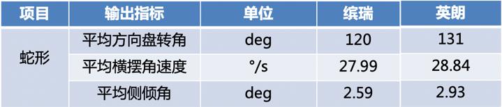 16万公里100小时全负荷运转 缤瑞200T各项指标仍媲美出厂标准