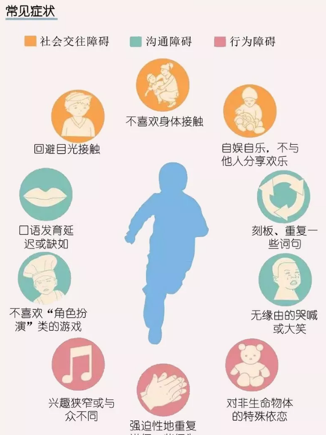 泰和国医自闭症治疗方法获重大突破:关键在于调节肠道菌群