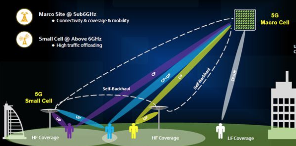 专利解密华为十大发明之mimo技术