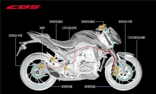 摩托车的结构名称图解图片