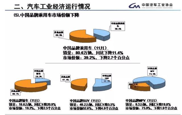 假如到下个十年结束时，仅剩下三家中国品牌，你会希望是哪三家？