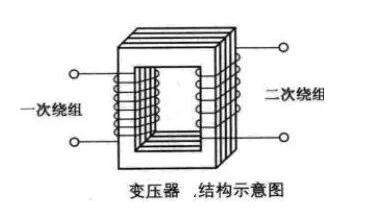 一,变压器的工作原理   下图是变压器的结构示意图,图中,左侧是