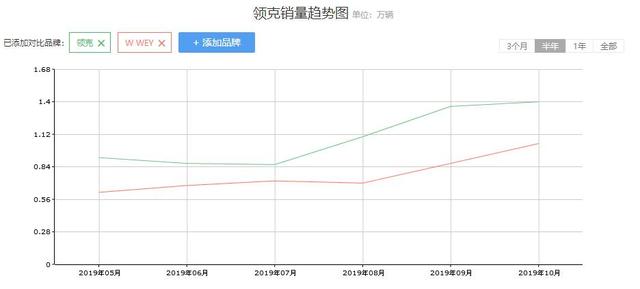 领克05还未上市，领克06就来了，吉利又一大手笔！