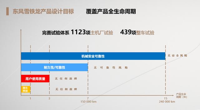 7天可退换车，东风雪铁龙要用8项承诺真正走进消费者心中