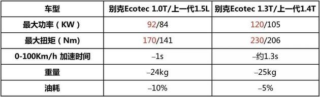 八缸是信仰，六缸是理想，四缸是底线，那么双缸的丰田又是啥？