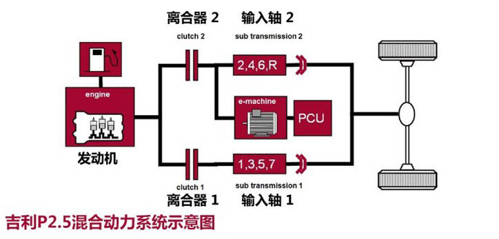 深度体验吉利PHEV动力系统，综合实力不输合资竞品