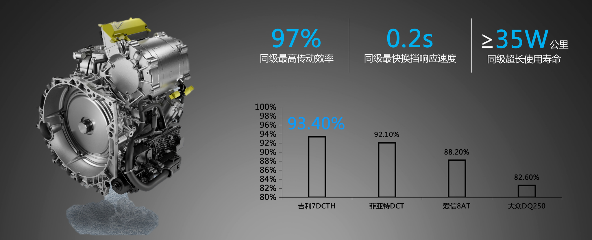 深度体验吉利PHEV动力系统，综合实力不输合资竞品