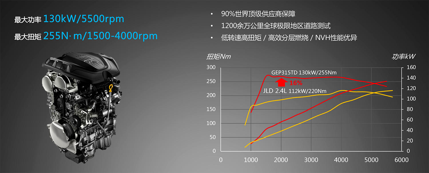 深度体验吉利PHEV动力系统，综合实力不输合资竞品