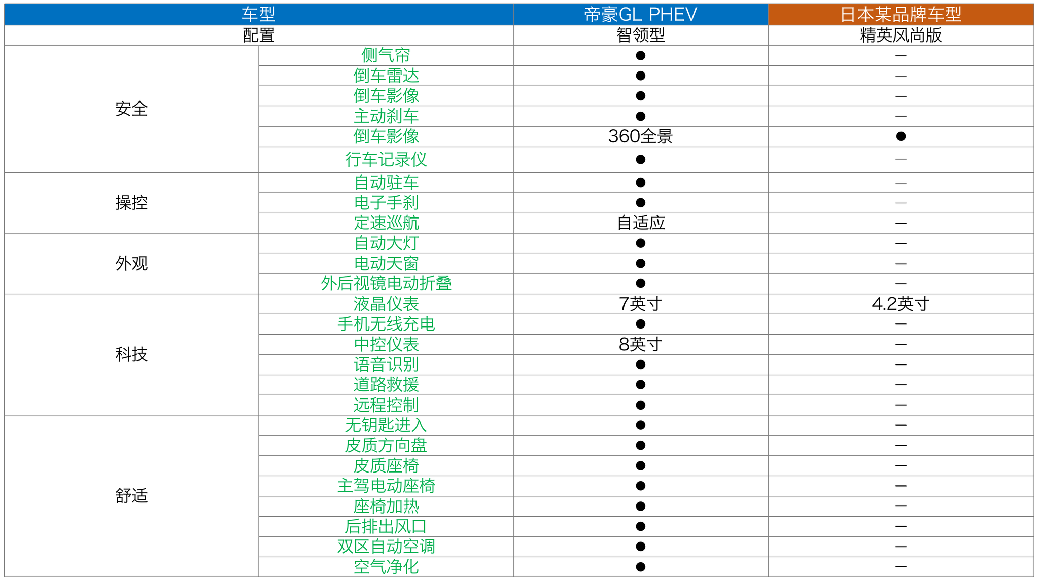 深度体验吉利PHEV动力系统，综合实力不输合资竞品