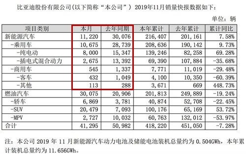 补贴退坡后销量下跌四成 新能源凭啥取代燃油车？
