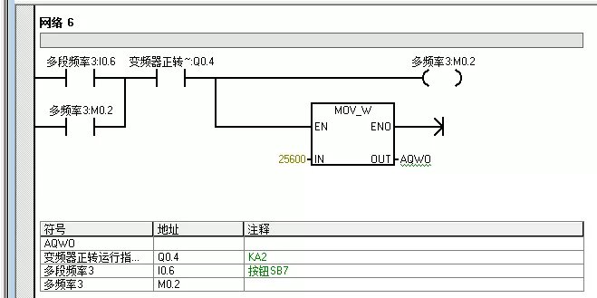 195:功能:多功能端子功能選擇:參數設定99(端子異常時候輸出我們選用