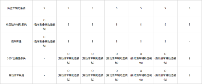 沃尔沃S60价格配置分析：2种风格4种动力7款车型