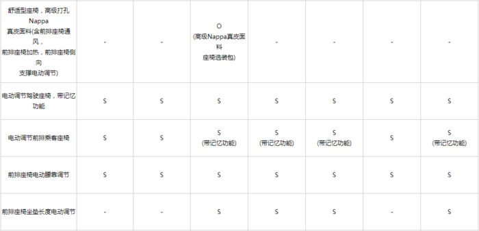 沃尔沃S60价格配置分析：2种风格4种动力7款车型