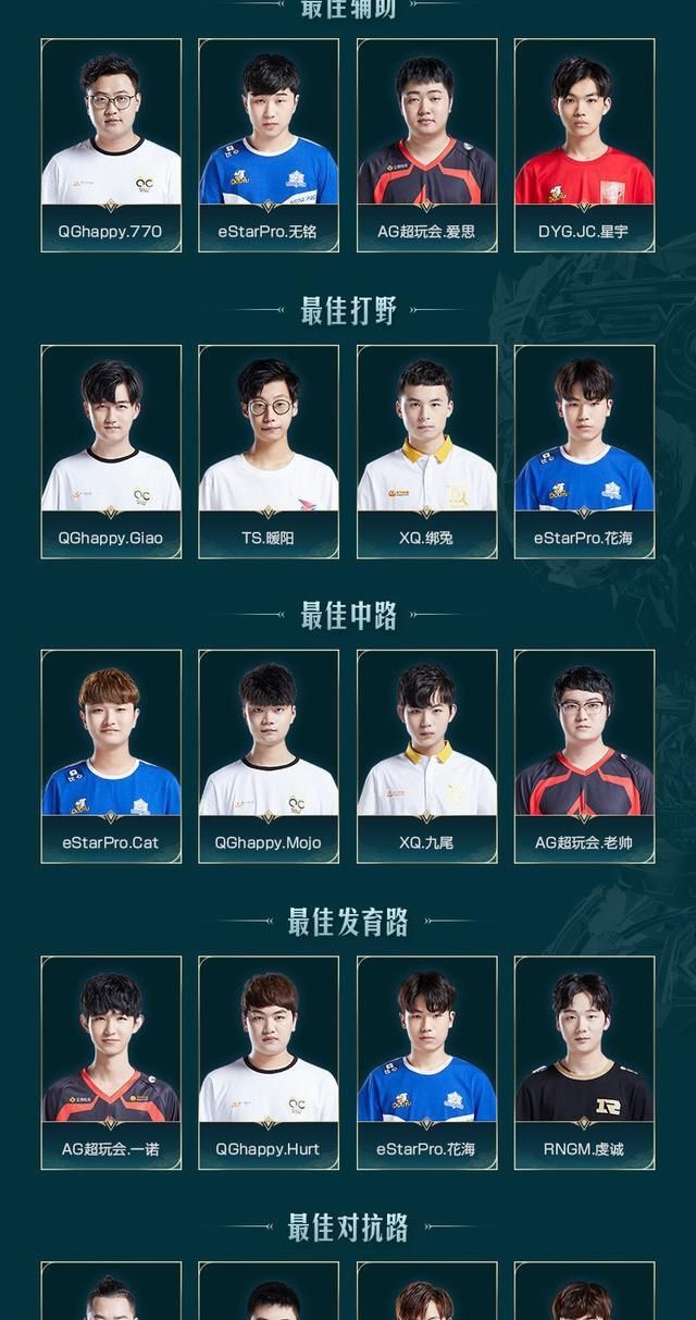 2019kpl年度最佳投票开启,这些提名的选手,你最中意谁?