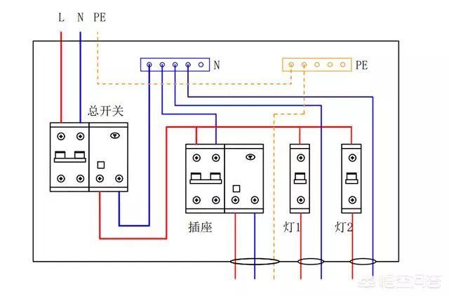 下设空调,高低位插座,厨卫插座,照明线路等等,它们之间形成各自回路