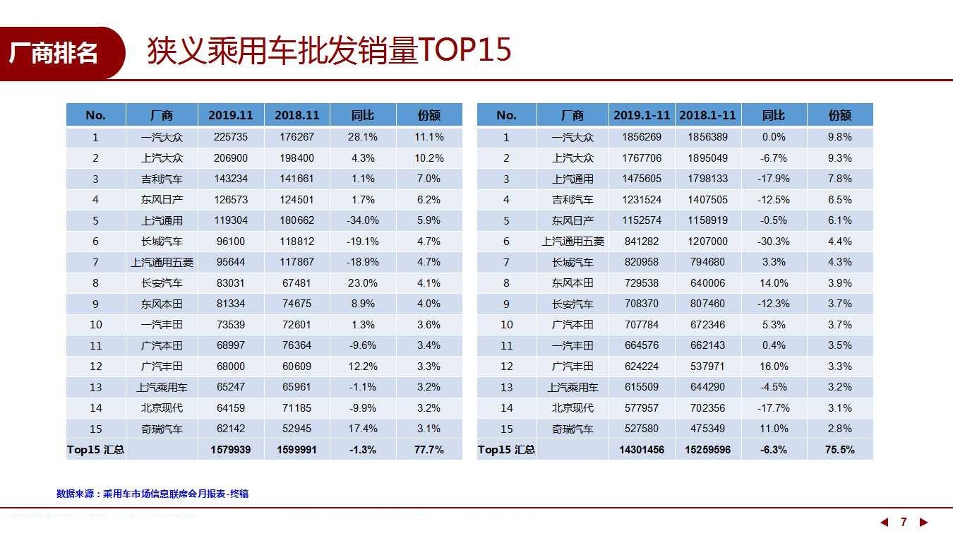 补贴退坡后销量下跌四成 新能源凭啥取代燃油车？