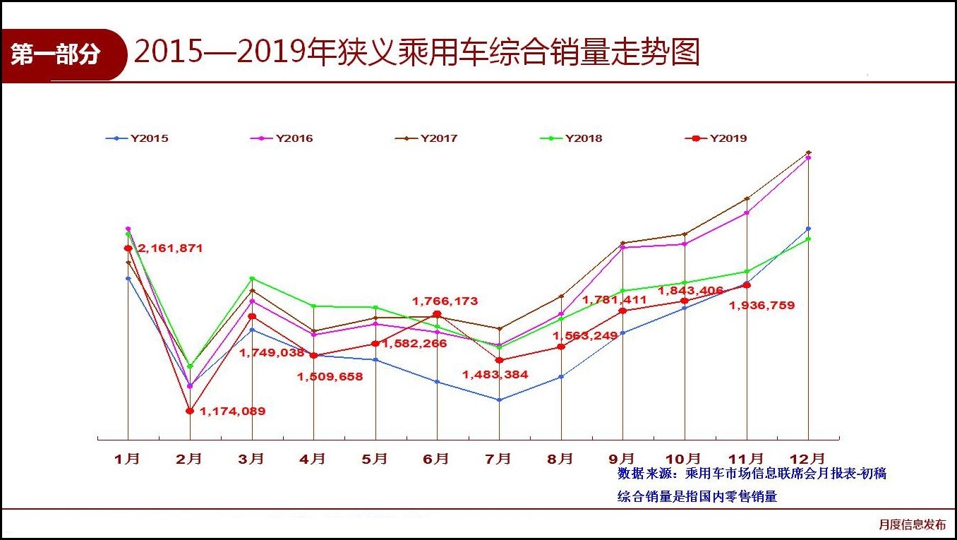 补贴退坡后销量下跌四成 新能源凭啥取代燃油车？