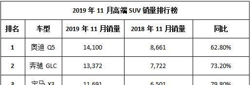 经济下行，为何豪车卖得越多，BBA屡屡刷新记录！