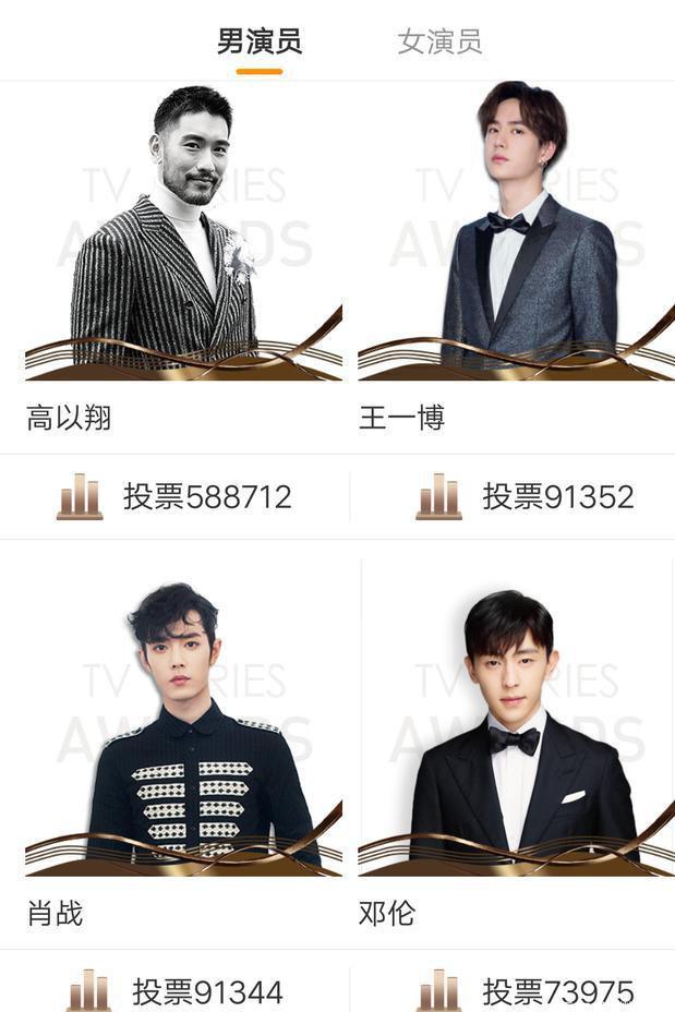 人气男演员前30强投票有点意思肖战一博换着当第二千玺31名