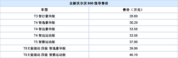 沃尔沃S60价格配置分析：2种风格4种动力7款车型