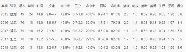 纳斯又造星？西卡33+4效率远逊他，高效26+6，滑翔暴扣引球迷热议