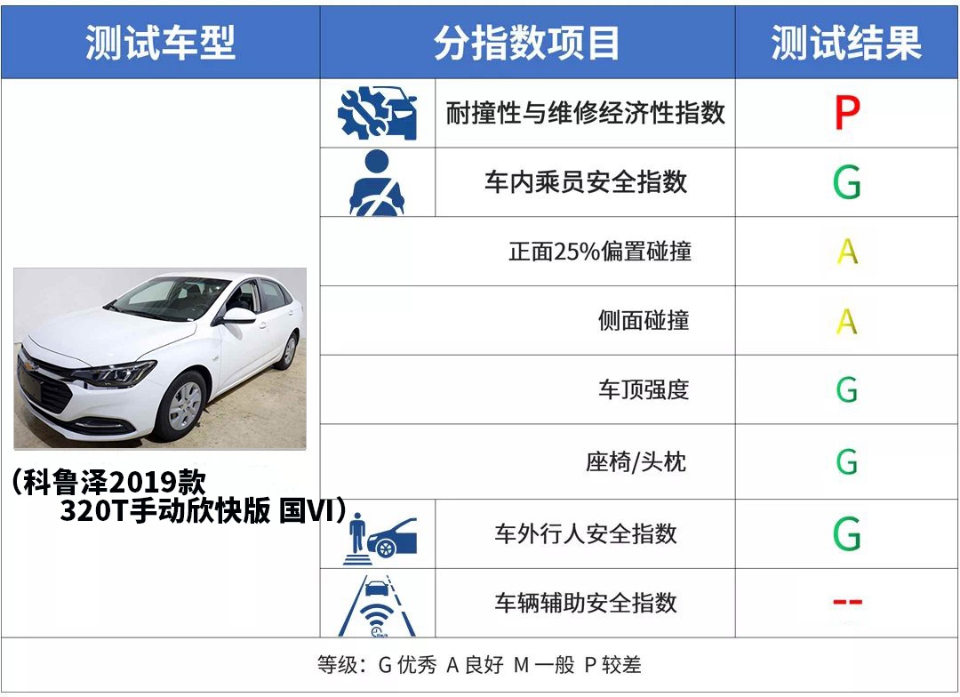 车够不够硬，撞完就知道啦~2019年这几款车实测很给力！