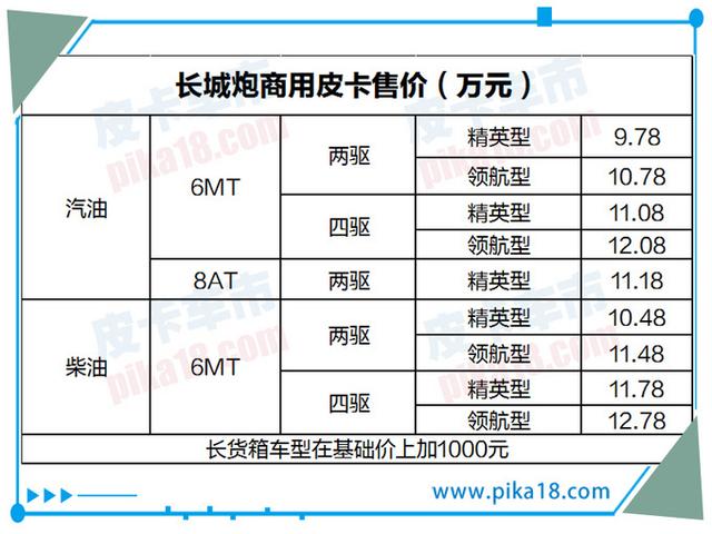 大扭矩越野车，这两款国产不错，均超390N·m