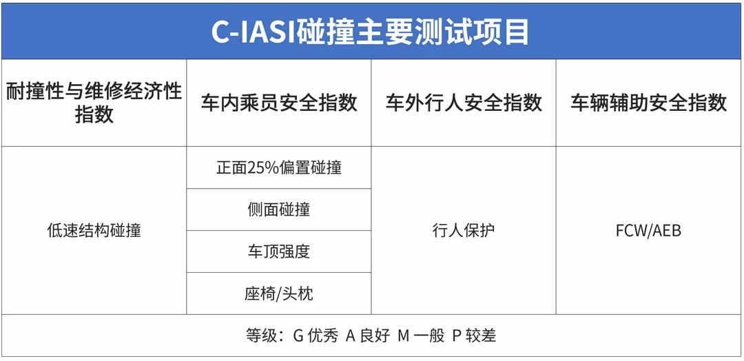 车够不够硬，撞完就知道啦~2019年这几款车实测很给力！