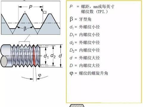 瑞源精密取得左右旋螺纹的变牙型螺栓专利可同时承受剪切力和拉伸力