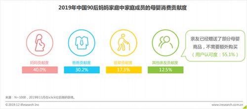 90后妈妈母婴消费月均6877元 谁在左右她们的购物车