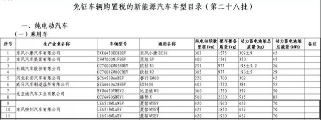 收获市场信赖，风行新能源按下纯电品质升级“快进键”