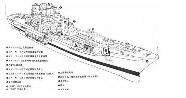 500枚艦載導彈能否比肩055俄海上巨獸核巡洋艦即將完工