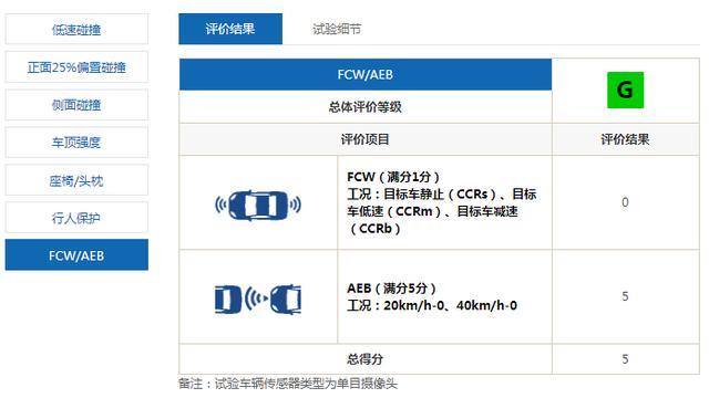 华晨宝马3系长轴版中保研碰撞测试：安全性十足，就是修不起
