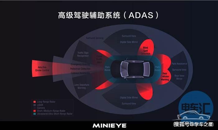 汽车传感器：未来的驾驶助手
