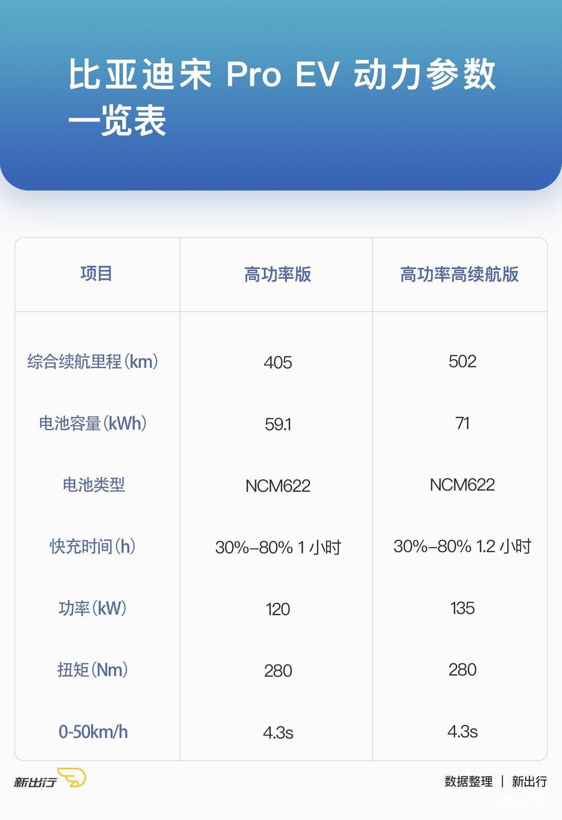 新出行导购 | 10 - 20 万元价格区间纯电动车该怎么选？