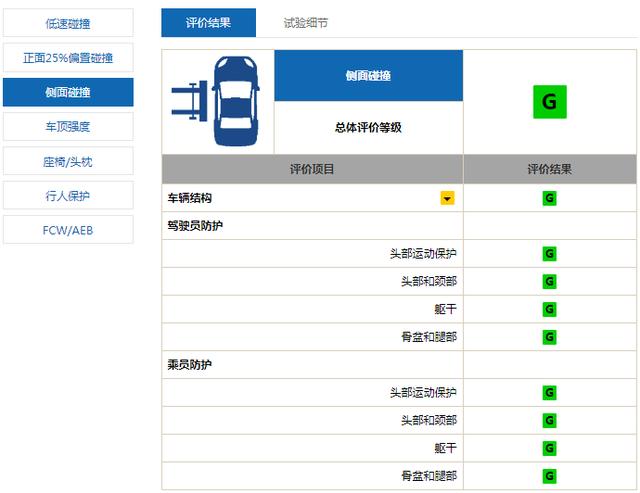 华晨宝马3系长轴版中保研碰撞测试：安全性十足，就是修不起