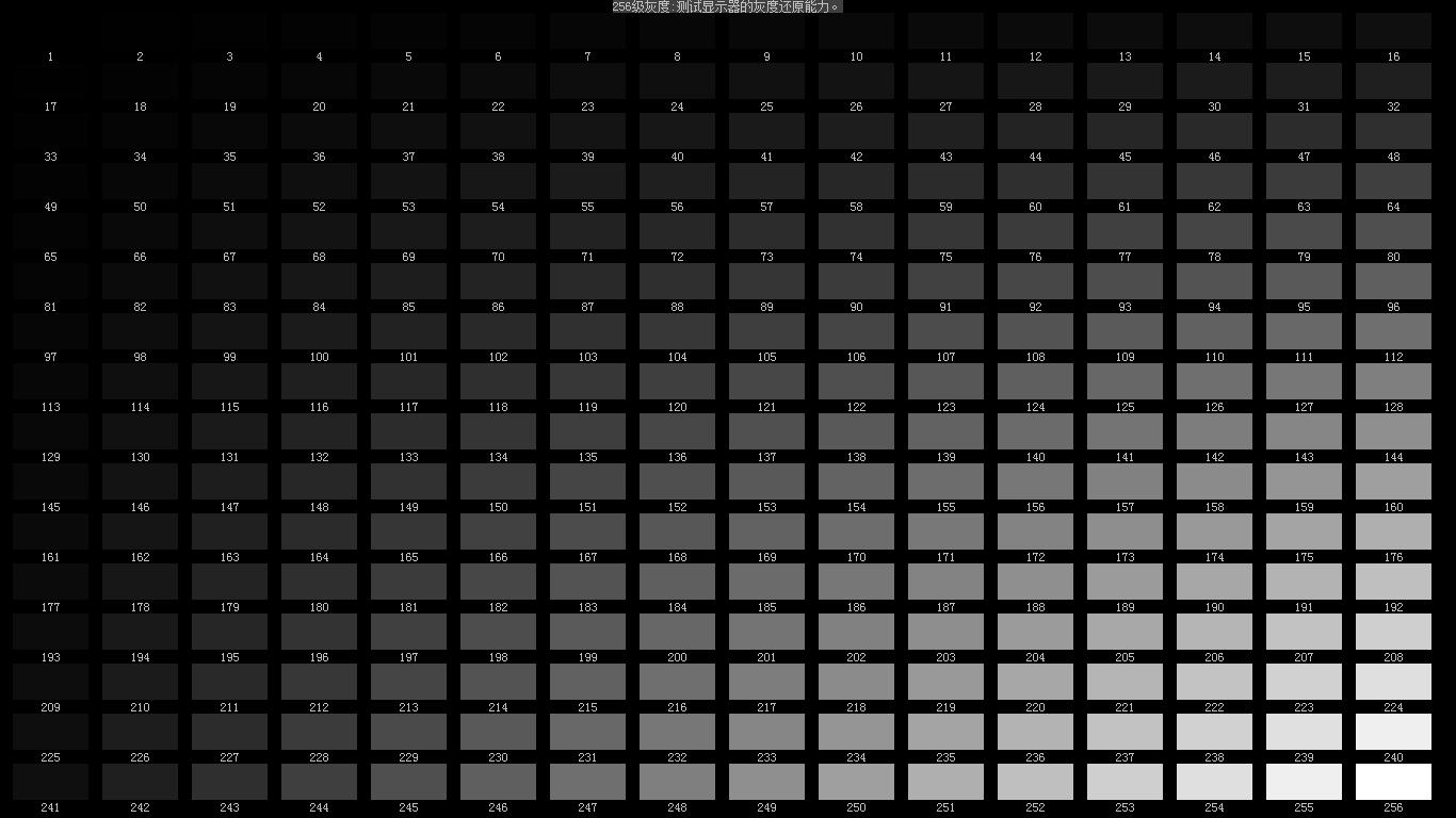 图不难看出,明基ew 2780显示器对于红,蓝,绿三原色的还原非常精准的