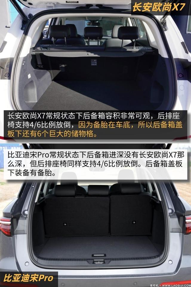 后发制人:长安欧尚x7对比比亚迪宋pro