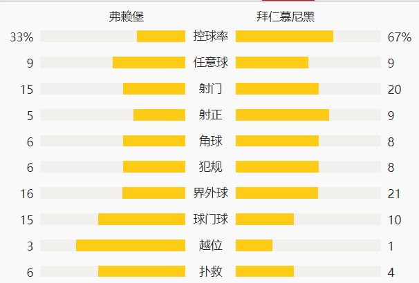 德甲-莱万破门格纳布里传射 拜仁补时绝杀3-1胜