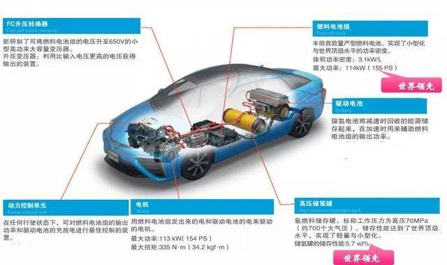 哪吒&变形金刚 蔚来&小鹏，2019一年中那些出人意料的合作