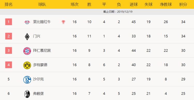 德甲-莱万破门格纳布里传射 拜仁补时绝杀3-1胜