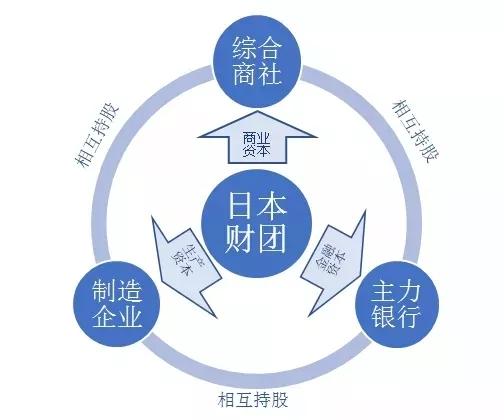 开拓这个市场,该向日本学什么?|东南亚|商社|财团_新浪新闻