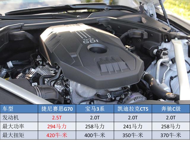 2.5T动力+纵置后驱，宝马3系和CT5的最强对手，竟是一台韩系车？