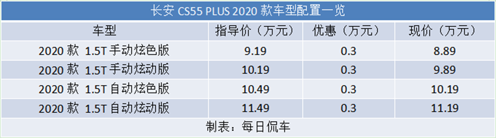 不玩加长老套路 实实在在提品质 长安CS55 PLUS 实拍简评