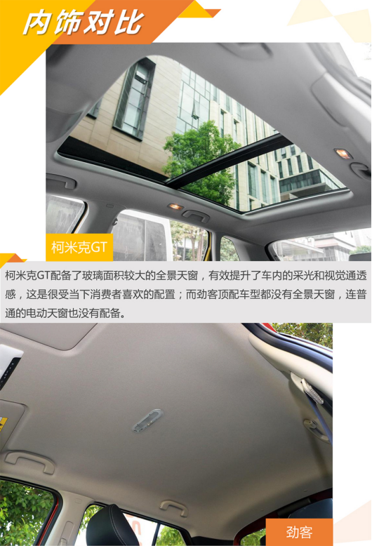 谁是年轻人通勤的首选？柯米克GT还是日产劲客？