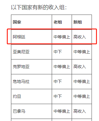 2017年人均gdp_世行:按购买力平价,2017年中国GDP比美国高0.5%