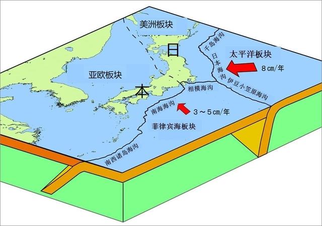 为什么"海沟"不是出现在板块的生长边界,而是位于消亡边界呢?