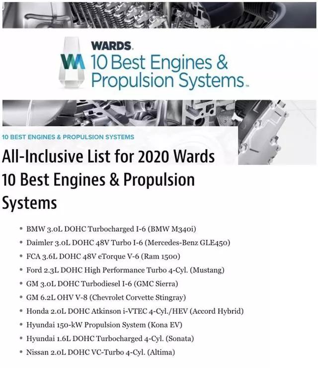 2020沃德十佳发动机揭晓，丰田、大众遗憾缺席！
