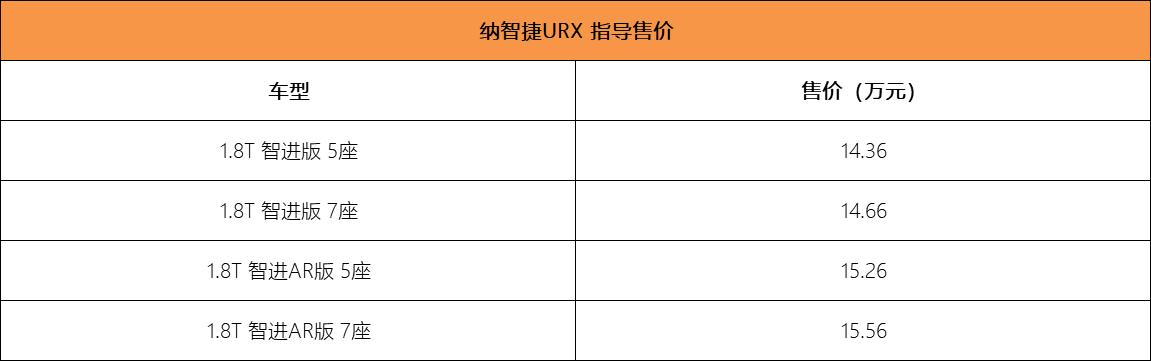 没有仪表盘的纳智捷URX正式上市 售14.36-15.56万