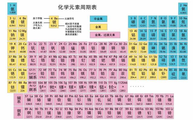 把太阳系比作一个原子的话应该算什么元素或者同位素